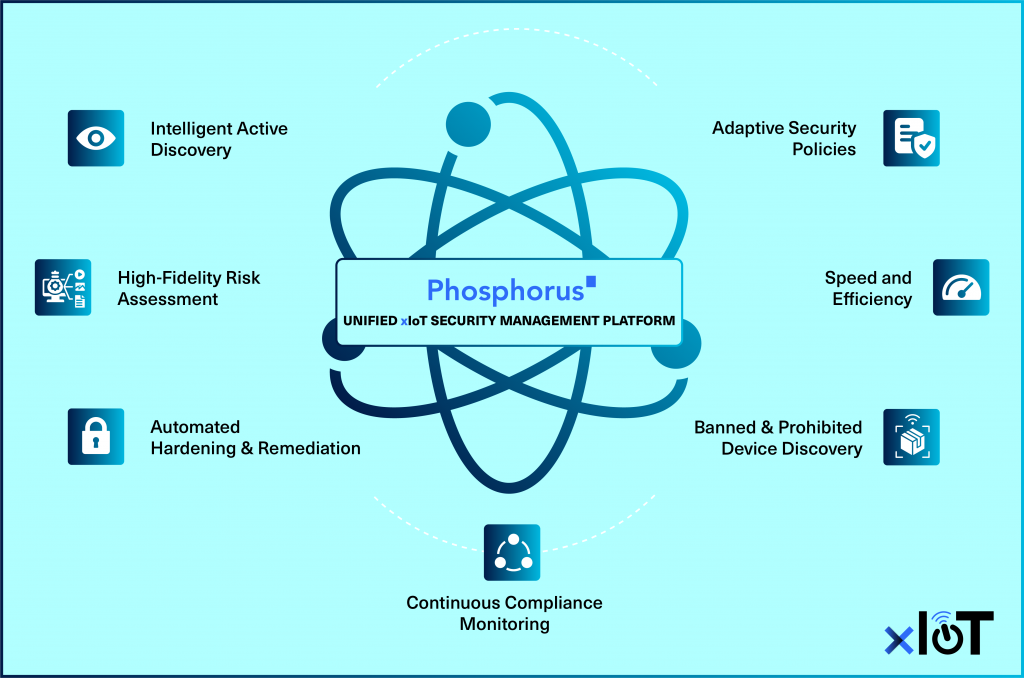 The Phosphorus Unified xIoT Security Management Platform enables IoT and OT discovery, risk assessment, automated hardening & remediation, and continuous compliance monitoring.