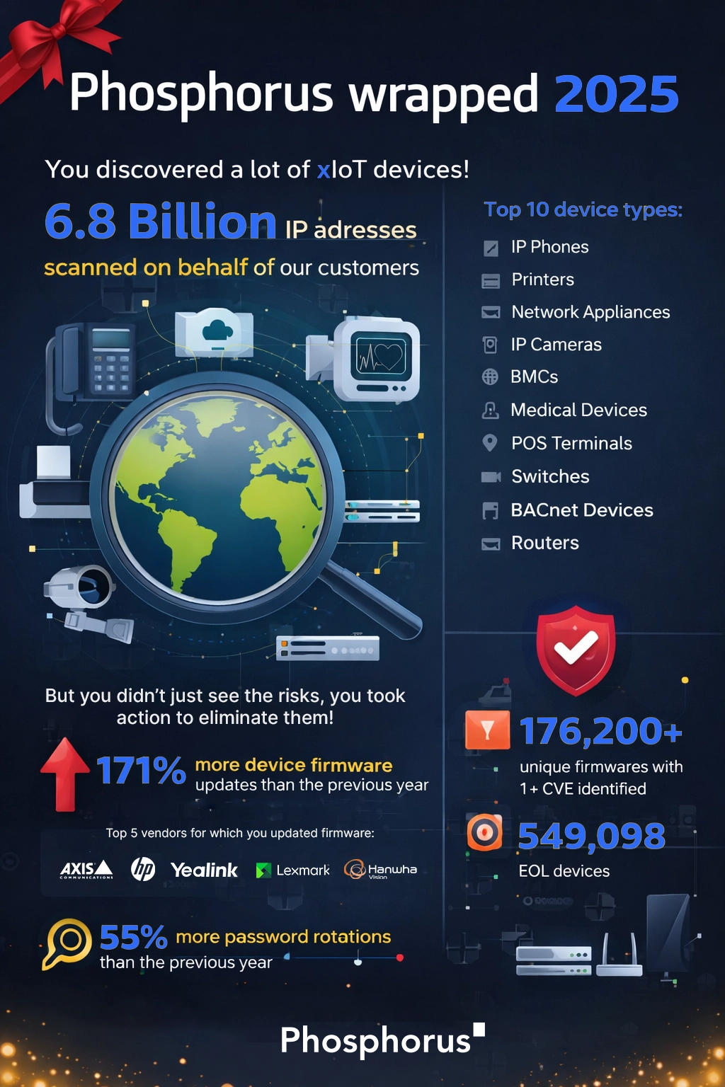 2025_Year-in_Review_UPDATED