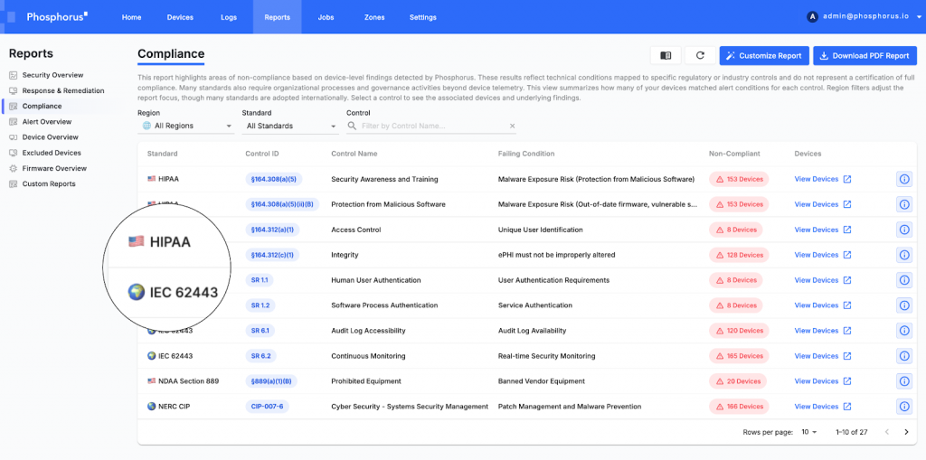 Compliance_you_can_enforce - Phosphorus