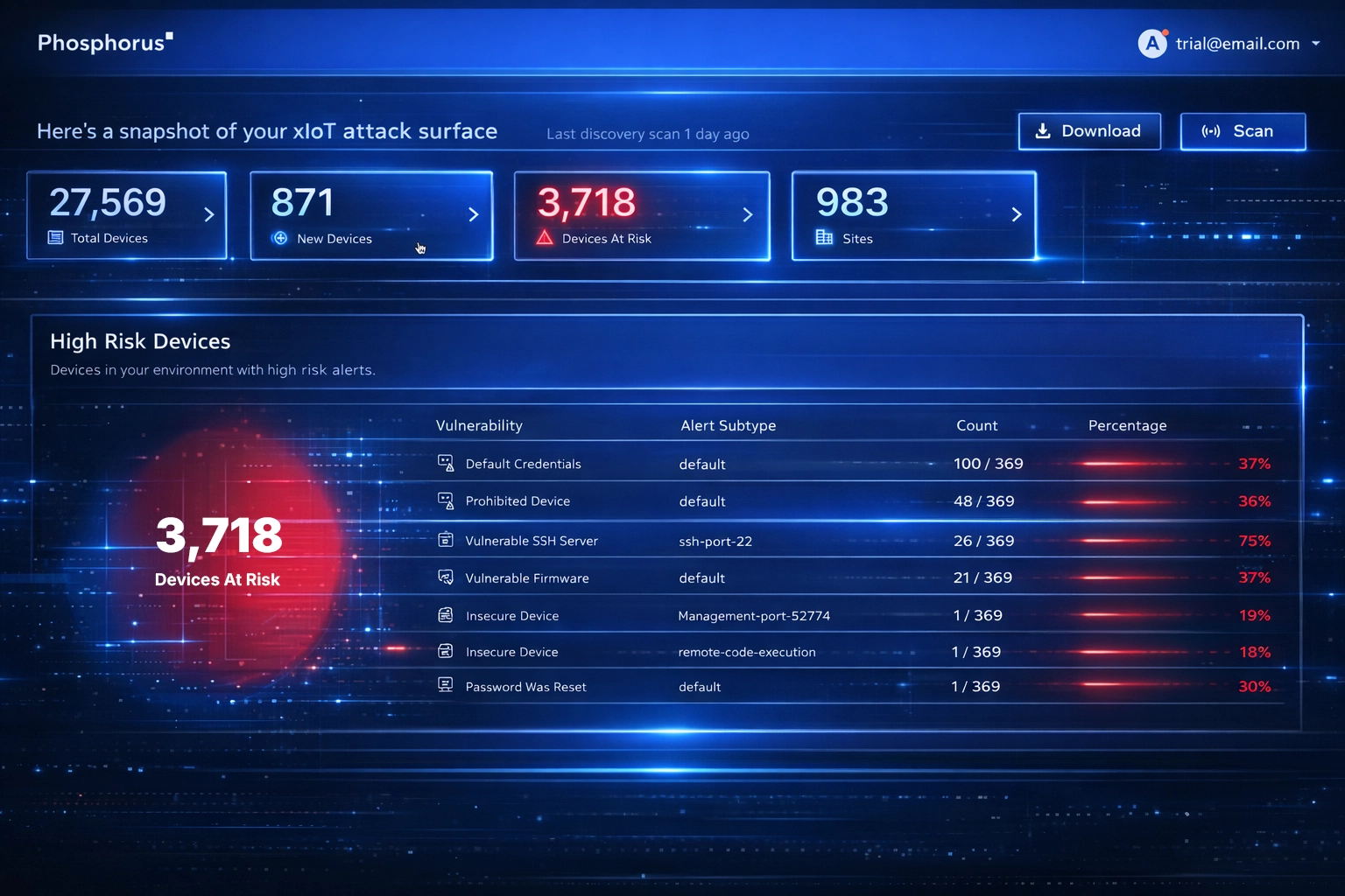 Phosphorus dashboard