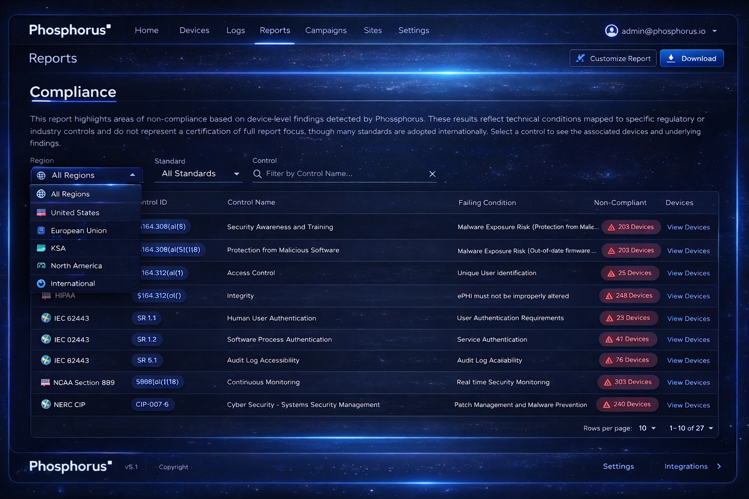 Compliance-ready reporting dashboard