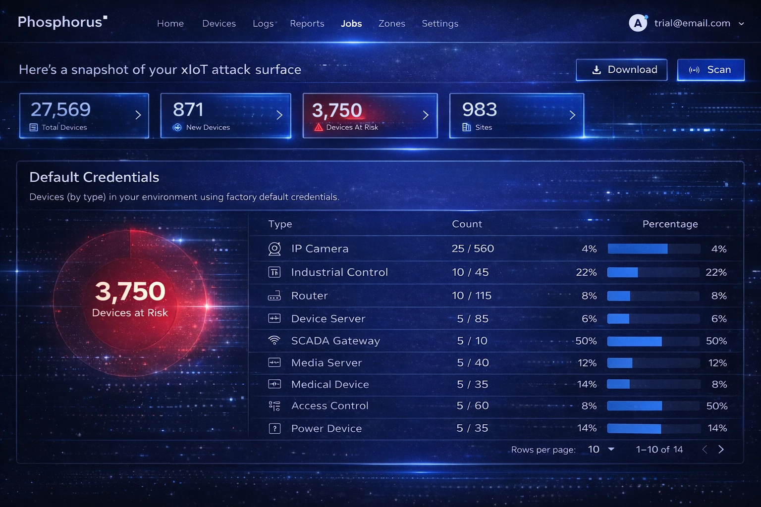Phosphorus dashboard